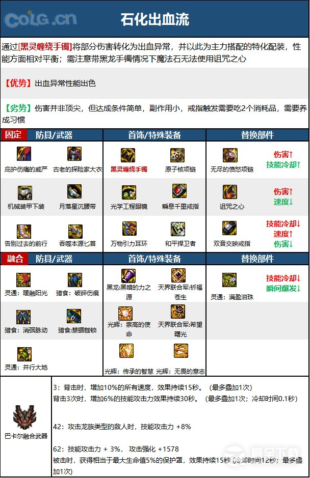 《DNF》15周年影舞者毕业装备选择推荐攻略