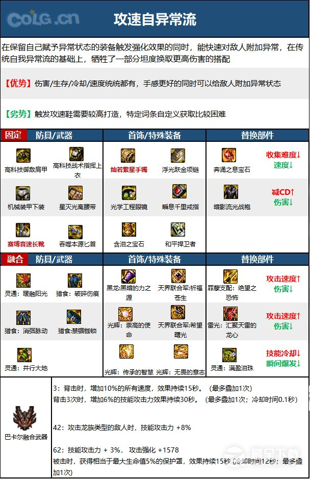 《DNF》15周年影舞者毕业装备选择推荐攻略