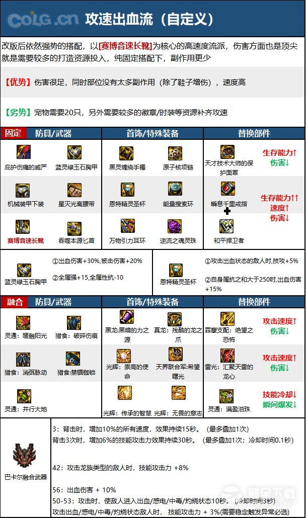 《DNF》15周年影舞者毕业装备选择推荐攻略