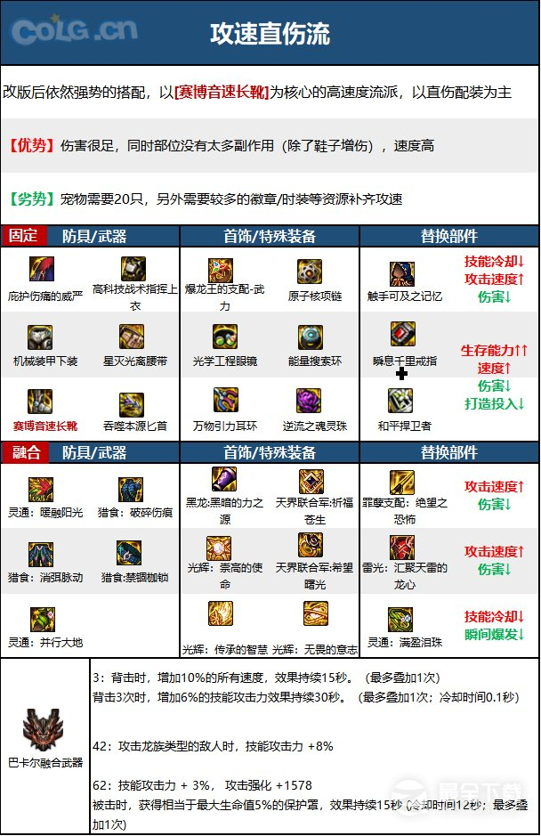 《DNF》15周年影舞者毕业装备选择推荐攻略