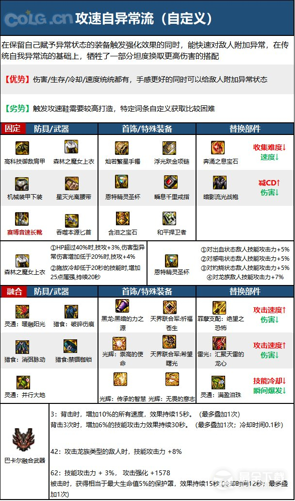 《DNF》15周年影舞者毕业装备选择推荐攻略