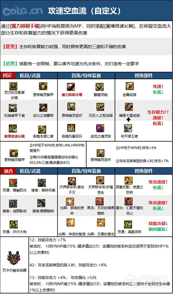 《DNF》15周年影舞者毕业装备选择推荐攻略