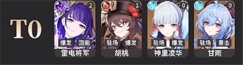 原神2.5角色强度排行2022