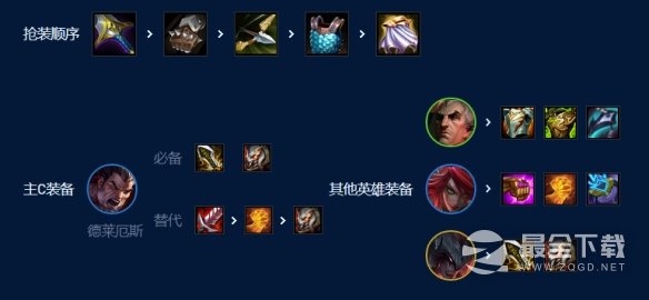 云顶之弈手游主宰诺手玩法