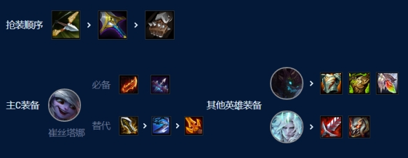 云顶之弈手游暗影枪手小炮玩法攻略