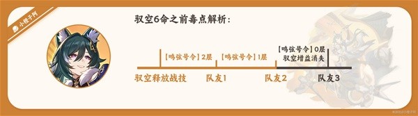 崩坏星穹铁道驭空详细如何培养