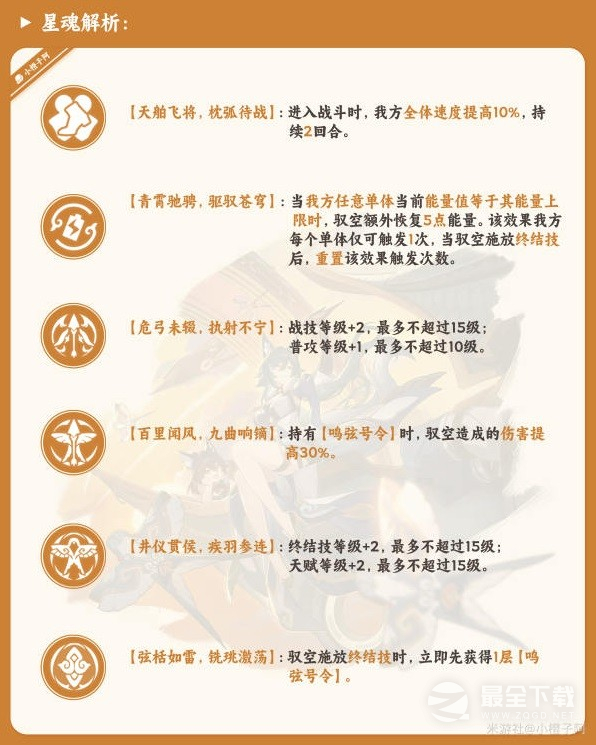 崩坏星穹铁道驭空详细如何培养