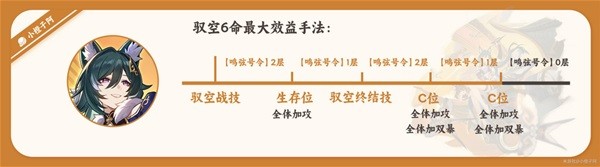 崩坏星穹铁道驭空详细如何培养