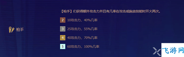 金铲铲之战s6.5枪手阵容推荐