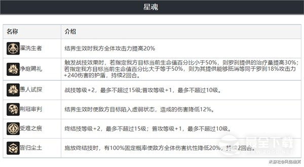 崩坏星穹铁道罗刹技能介绍与培养指南