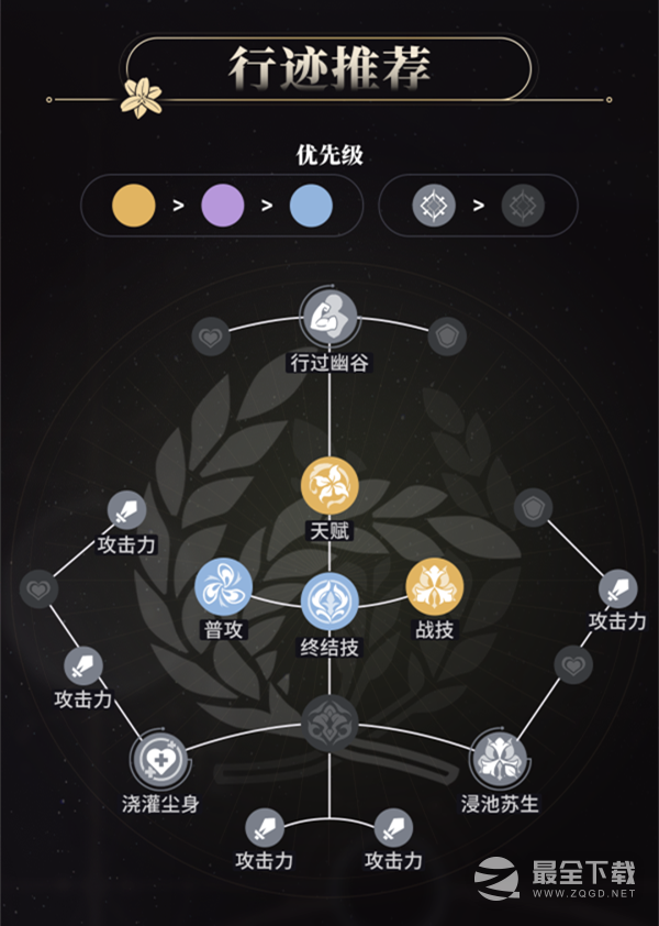 崩坏星穹铁道罗刹行迹加点推荐攻略