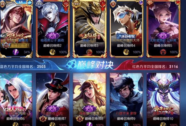 王者荣耀巅峰赛要什么段位才能打