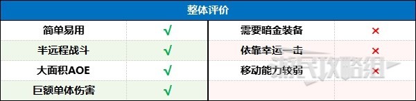 暗黑破坏神4风暴狼德bd介绍