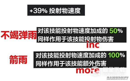 火炬之光无限伤害计算方式分享