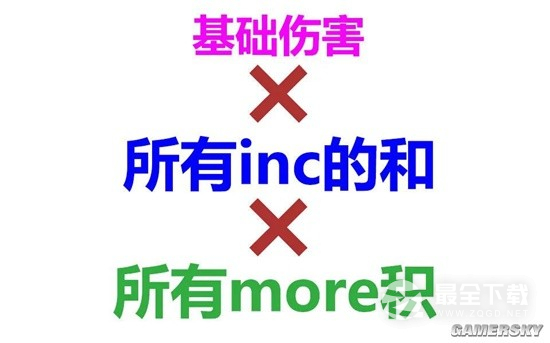 火炬之光无限伤害计算方式分享