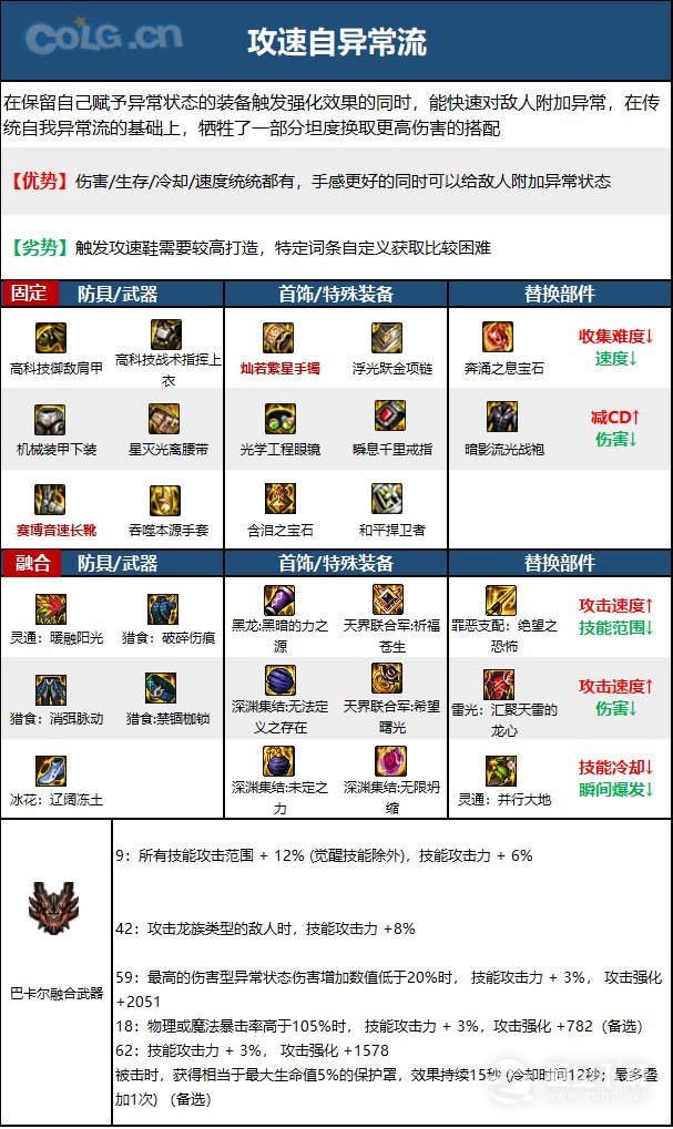 DNF15周年男气功毕业装备怎么选择