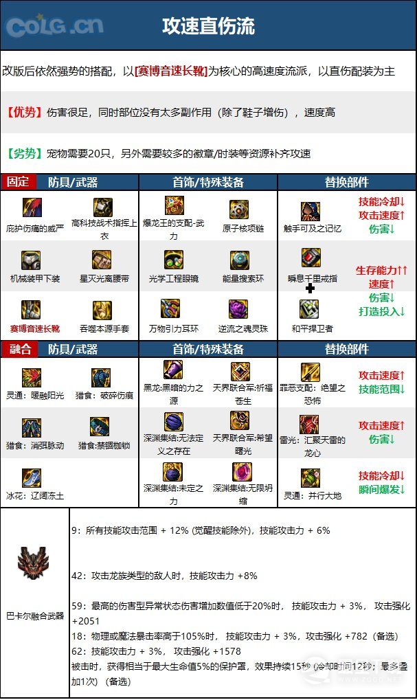 DNF15周年男气功毕业装备怎么选择