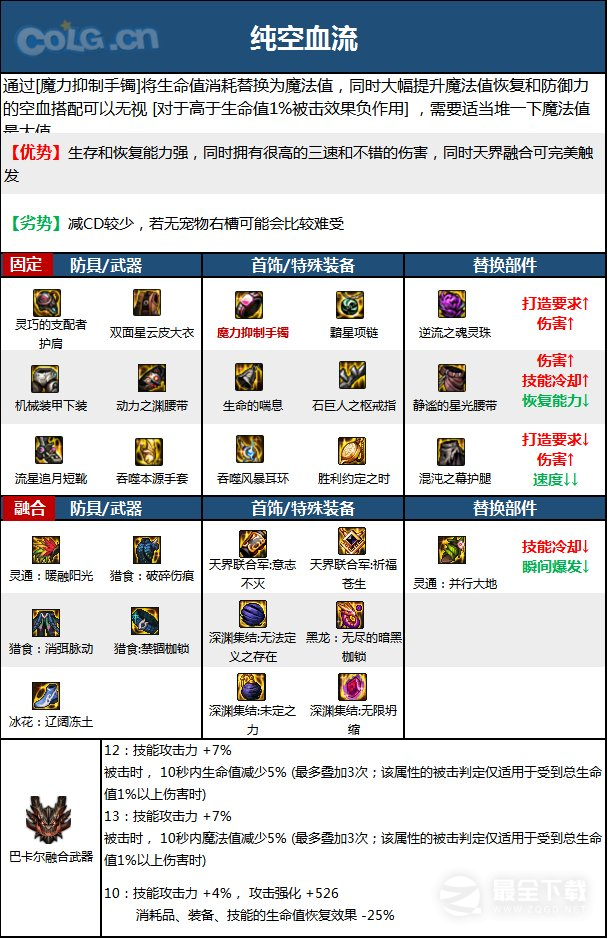 DNF15周年男气功毕业装备怎么选择