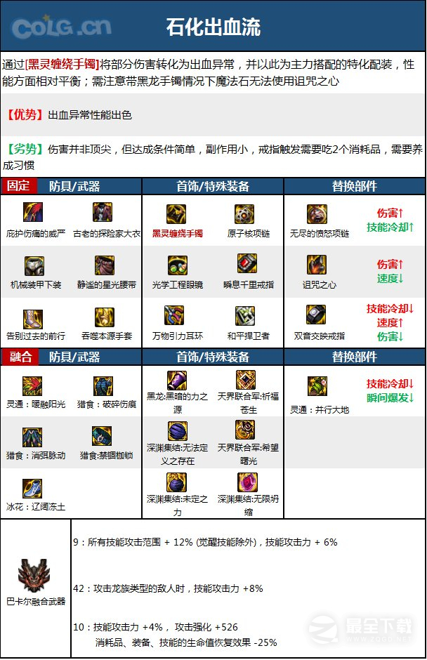 DNF15周年男气功毕业装备怎么选择