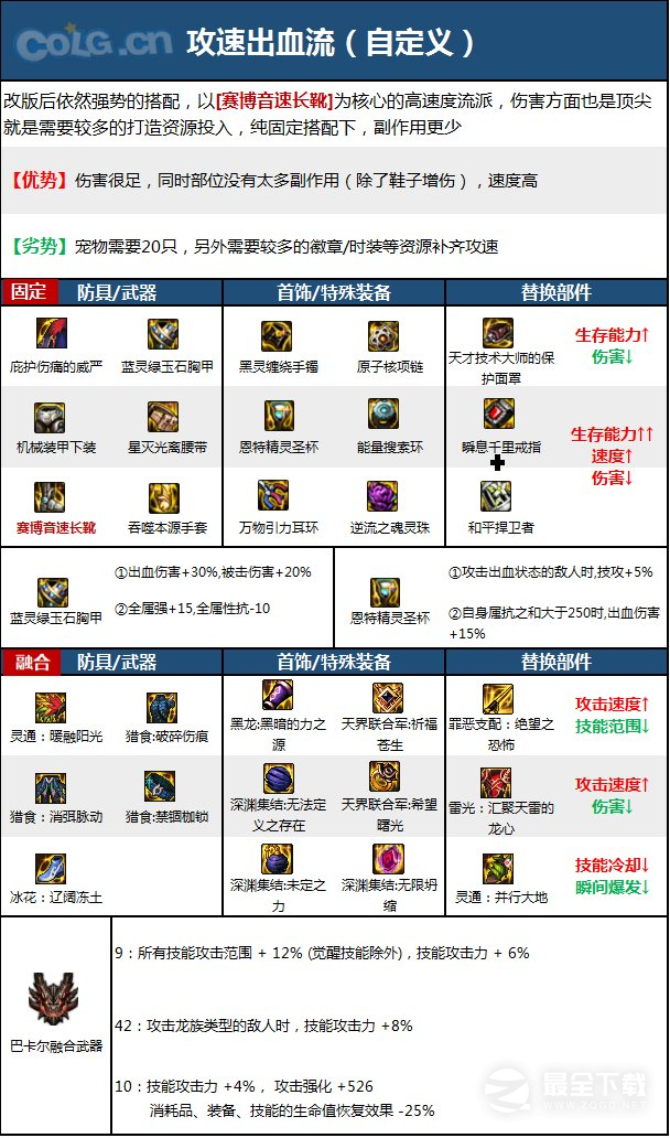 DNF15周年男气功毕业装备怎么选择