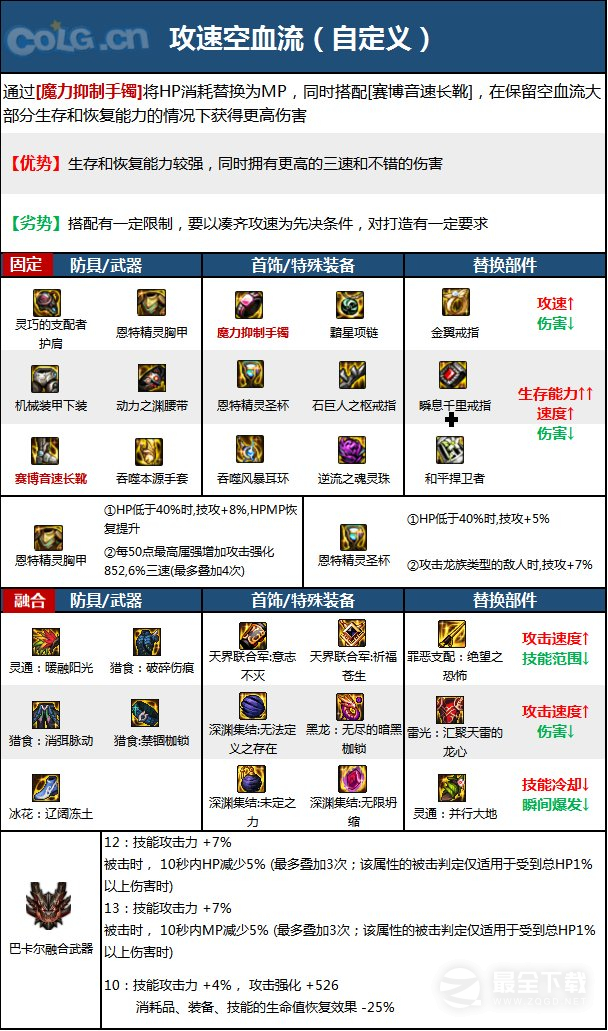 DNF15周年男气功毕业装备怎么选择