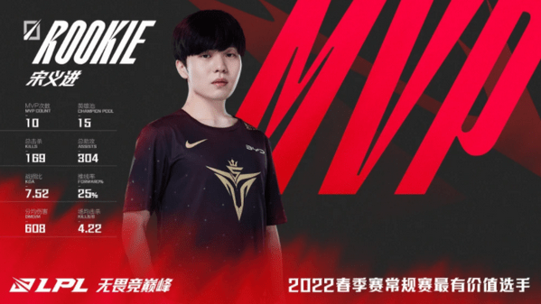 2022lpl春季赛常规赛mvp是谁