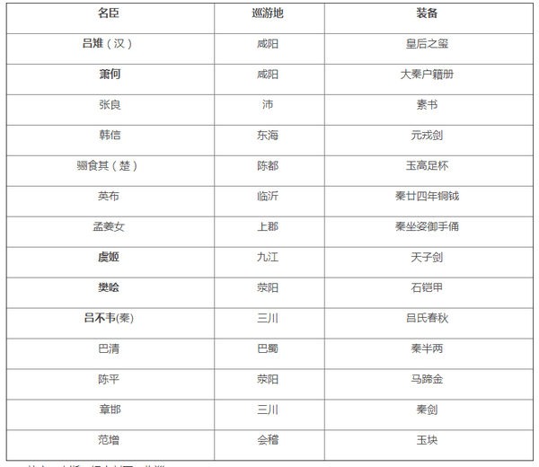 无悔华夏秦楚汉名臣在哪获取