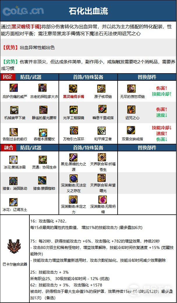 《DNF》15周年魔皇毕业装备选择方法
