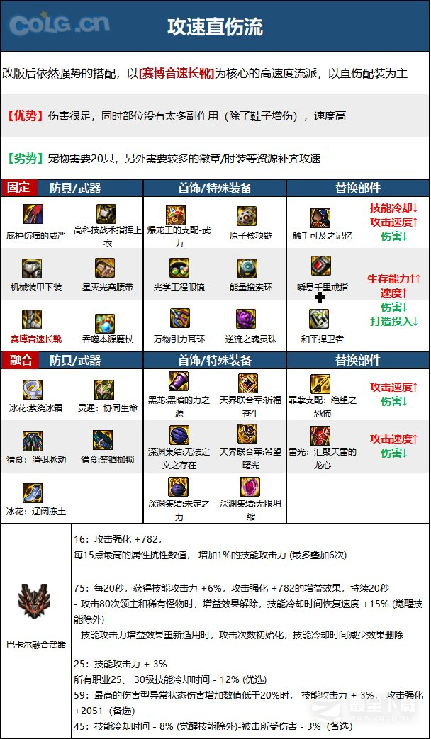 《DNF》15周年魔皇毕业装备选择方法