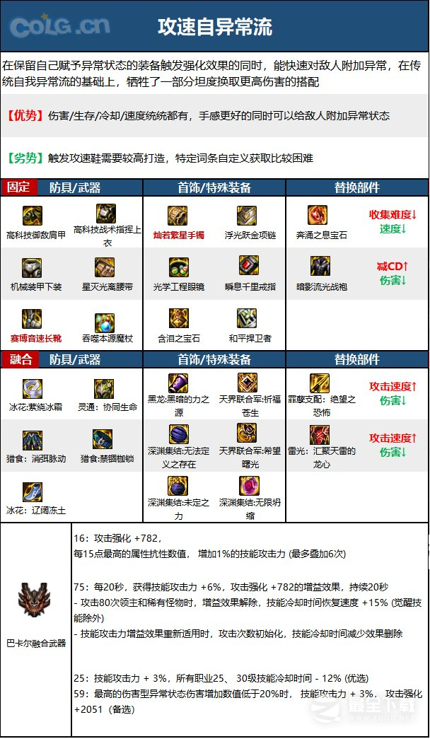 《DNF》15周年魔皇毕业装备选择方法