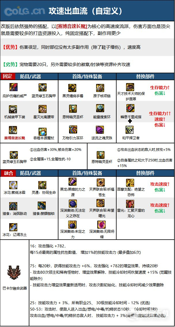 《DNF》15周年魔皇毕业装备选择方法