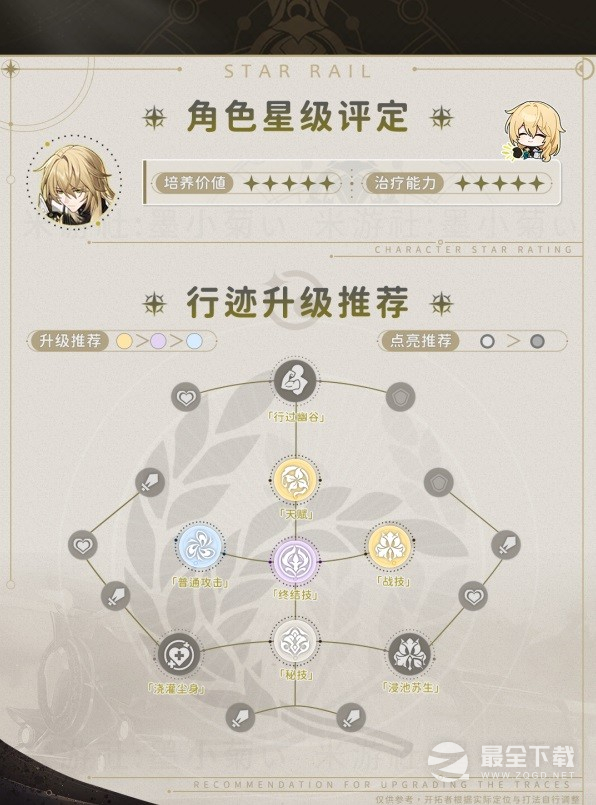 崩坏星穹铁道罗刹技能介绍及配装指南