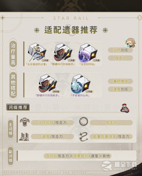 崩坏星穹铁道罗刹技能介绍及配装指南