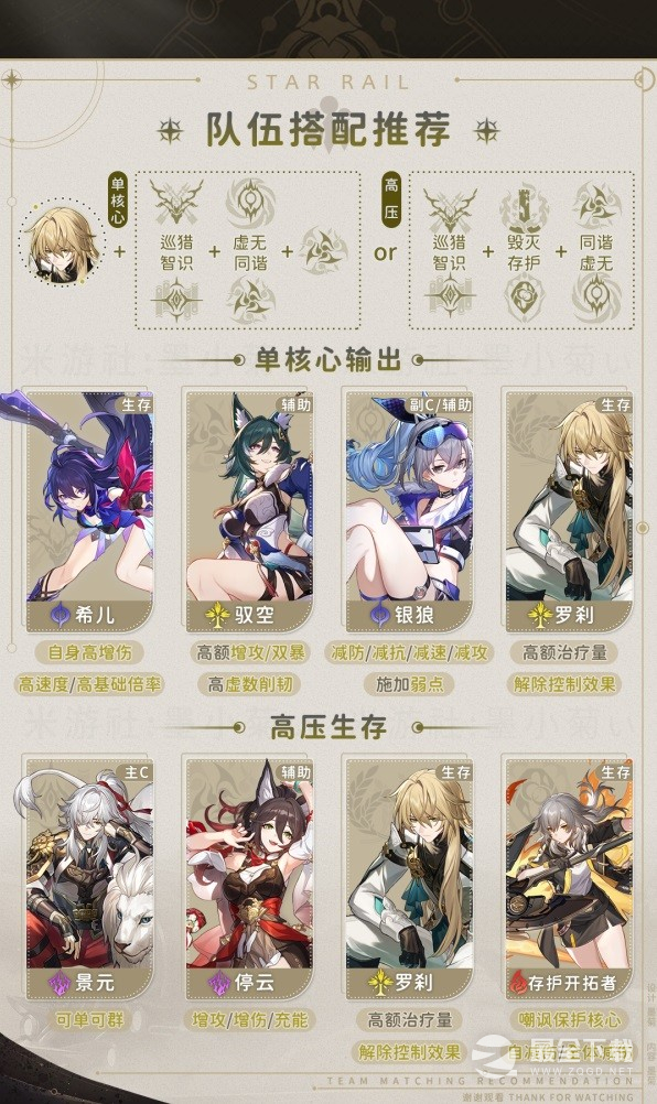 崩坏星穹铁道罗刹技能介绍及配装指南