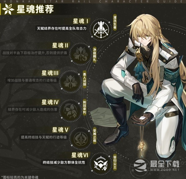 崩坏星穹铁道罗刹技能介绍及配装指南