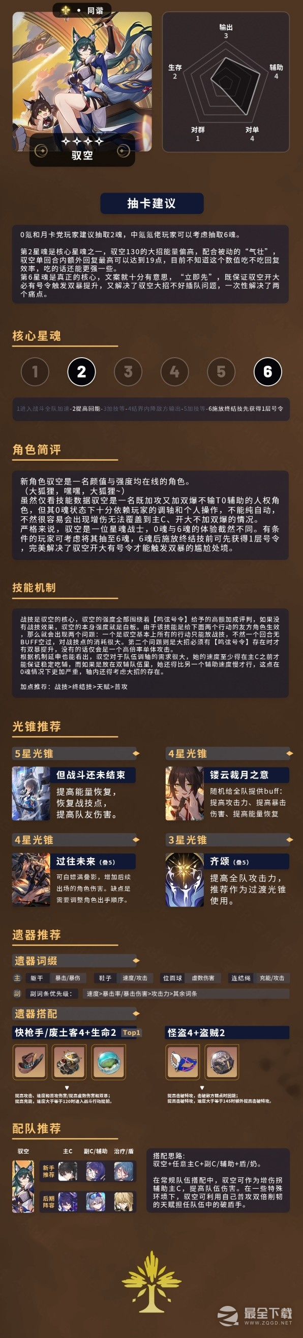 崩坏星穹铁道驭空光锥与遗器选择
