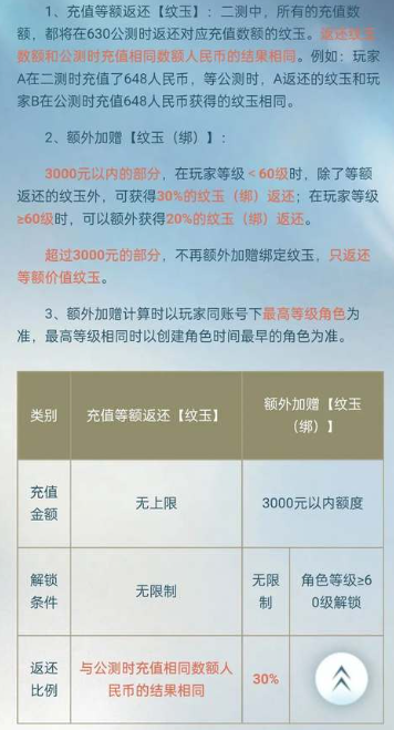 逆水寒手游返利机制说明