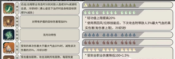 逆水寒手游铁衣内功搭配攻略一览