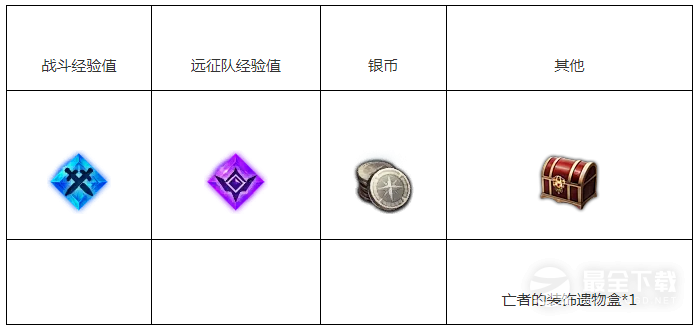 《命运方舟》苏醒的魔兽任务完成攻略