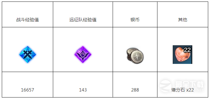命运方舟必须要做的事情任务完成攻略分享