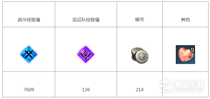 命运方舟单纯的礼物任务完成攻略