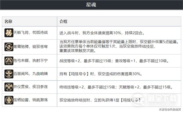 《崩坏星穹铁道》驭空全面培养指南