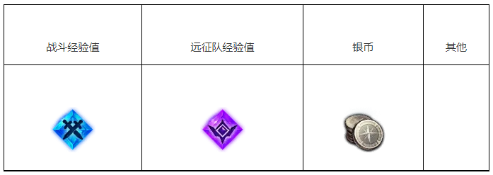 命运方舟不灭妖怪任务如何完成