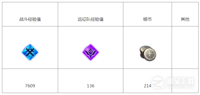 《命运方舟》灰锤矿山内部任务完成攻略分享