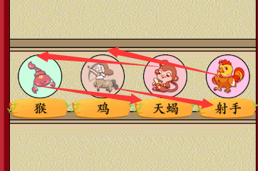 疯狂梗传生肖与星座怎么通关