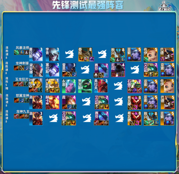 云顶之弈s7.5最强阵容有哪些