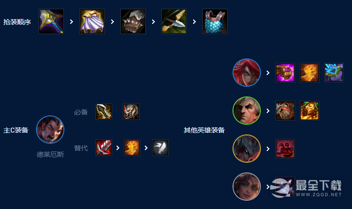 《云顶之弈》S9诺手卡特双C阵容搭配攻略