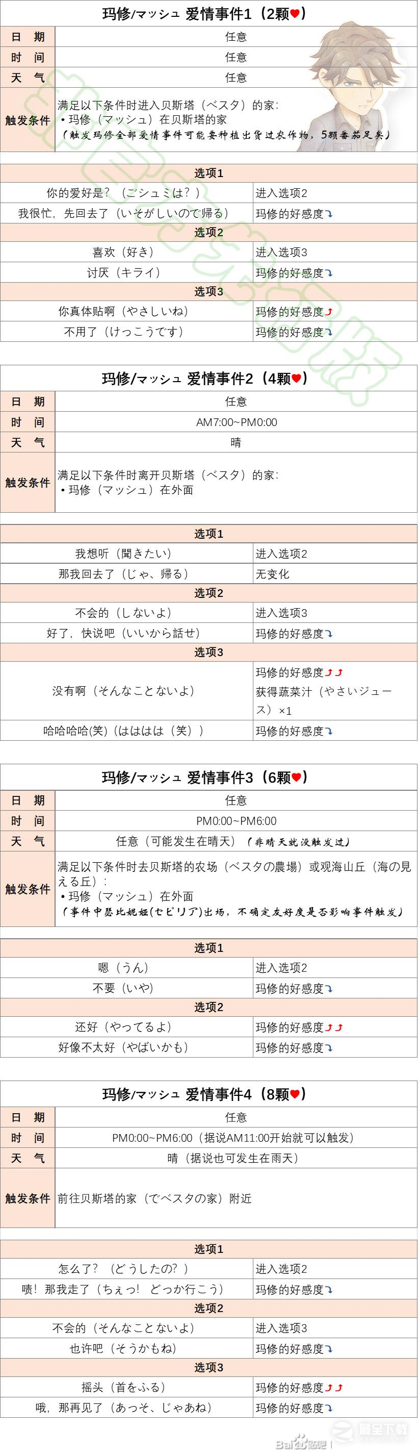 牧场物语Welcome美丽人生玛修恋爱结婚触发方法
