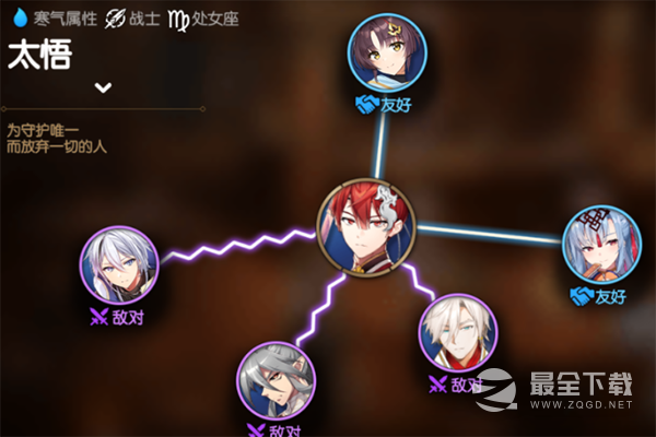 第七史诗太悟角色详情