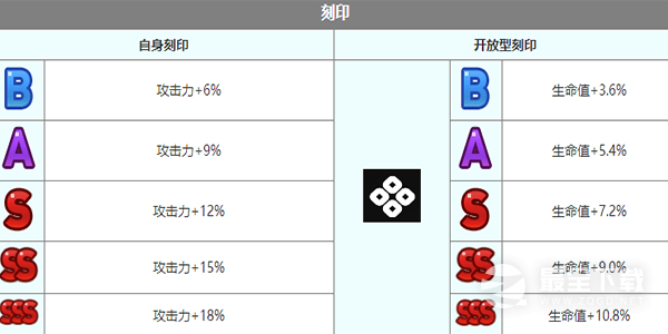 第七史诗太悟角色详情